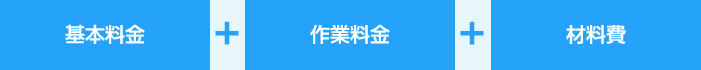 基本料金+作業料金+材料費